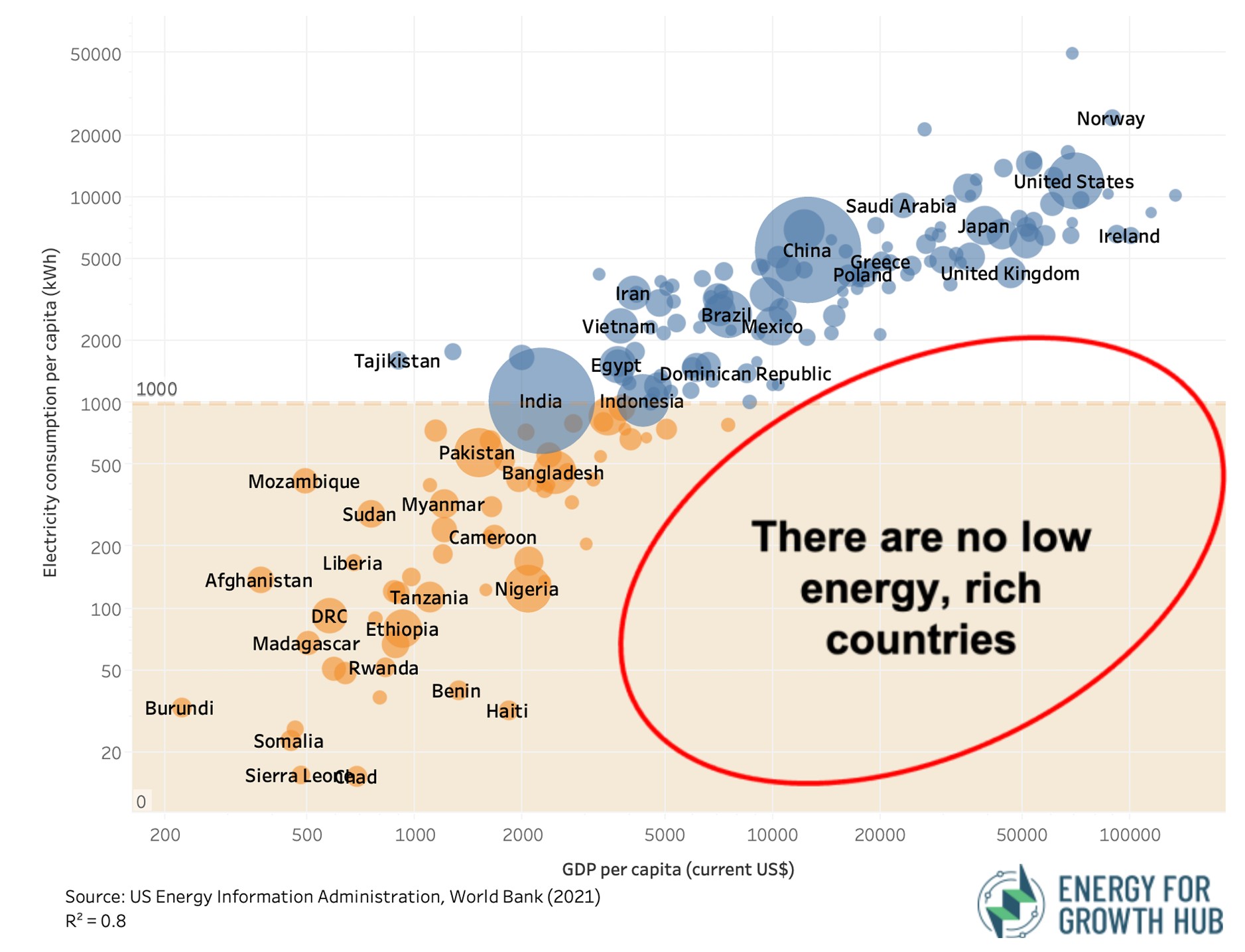 no_low_energy_rich_countries